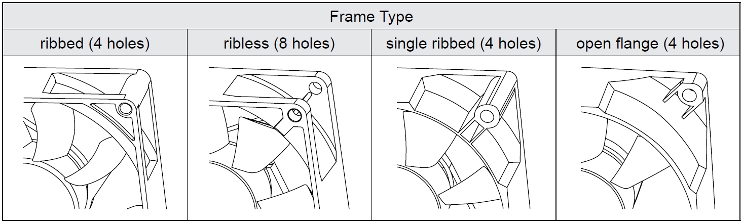 Frames